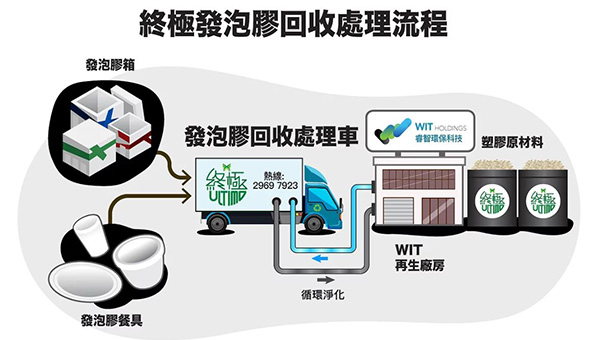回收發泡膠 回收發泡膠
